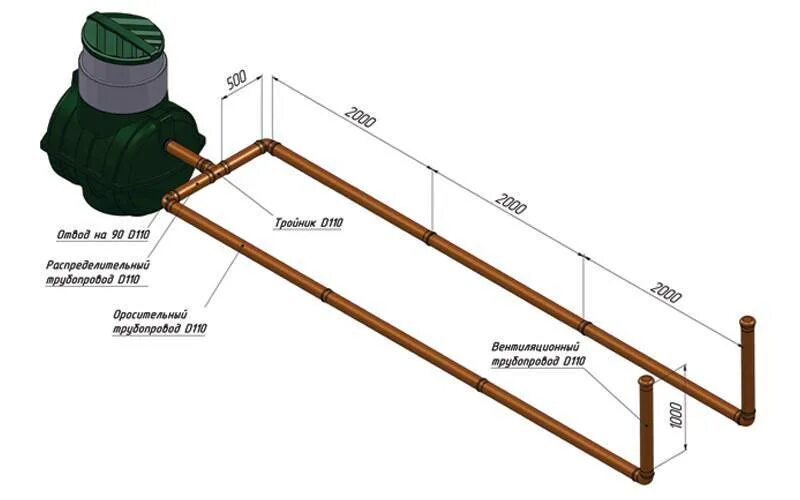 Поле рассеивания для септика схема. Поля фильтрации очистных сооружений. Аэрационное поле для септика. Поле рассеивания для септика схема. Поле рассеивания.