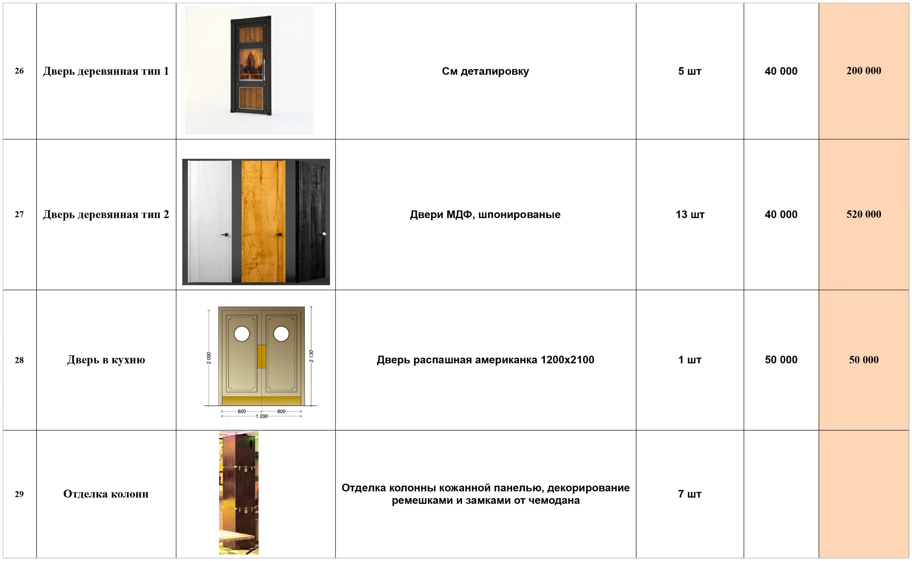 Вес межкомнатной двери. Дверной блок МДФ вес 1 шт. Вес межкомнатной двери из МДФ. Вес деревянной двери. Панель МДФ дверная вес.