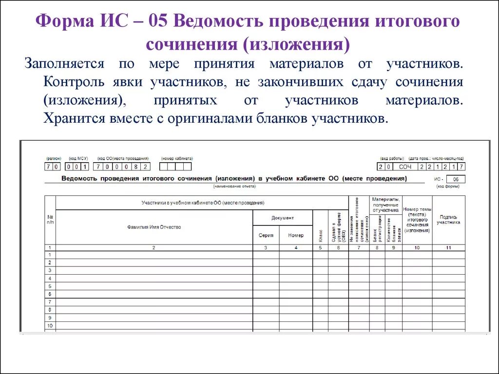 Ведомость 05. Как заполняется ведомость проведения итогового сочинения. Образец заполнения протокола проверки итогового сочинения. Форма ИС-5 ведомость проведения итогового сочинения. Форма итогового сочинения.