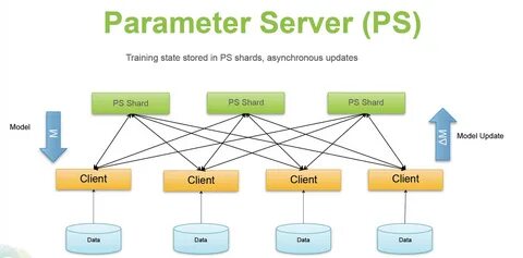Data parameters
