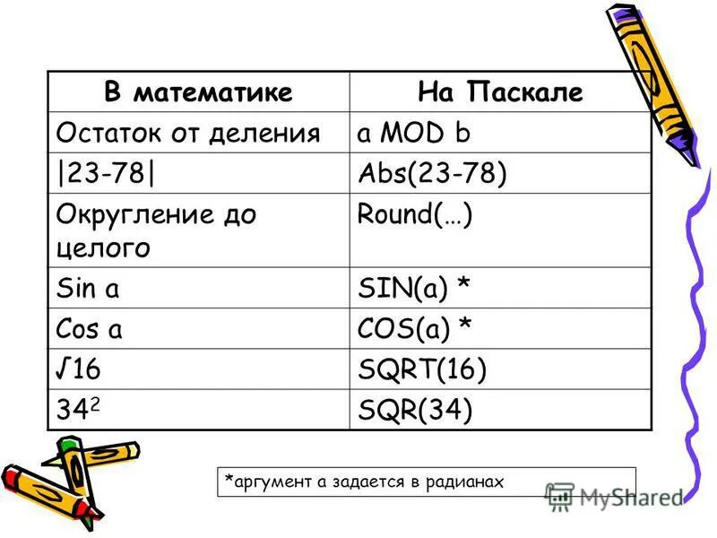 Round sqrt. Округлить в Паскале. Округлить до целого Паскаль. Паскаль Округление до целого. Округление до целого числа в Паскале.