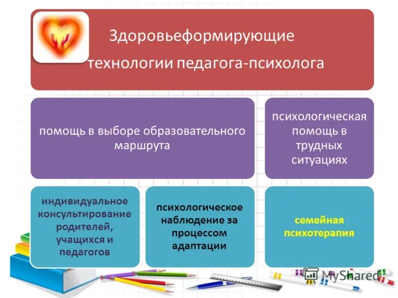 Методики психолога в школе. Технологии педагога психолога. Технологии работы педагога-психолога. Технологии работы педагога-психолога в школе. Педагогические технологии в работе педагога-психолога.