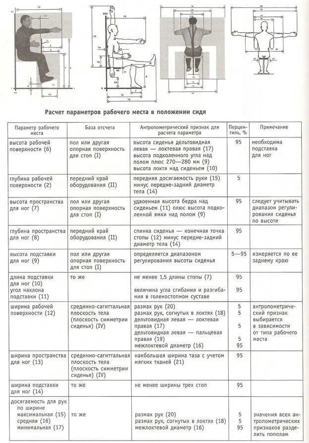 Параметр height. Антропометрические параметры рабочего места. Расчет параметров рабочего места в положении сидя. Расчет рабочих мест. Рабочее место Размеры.