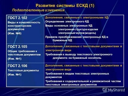 Единая система конструкторской документации электронные документы
