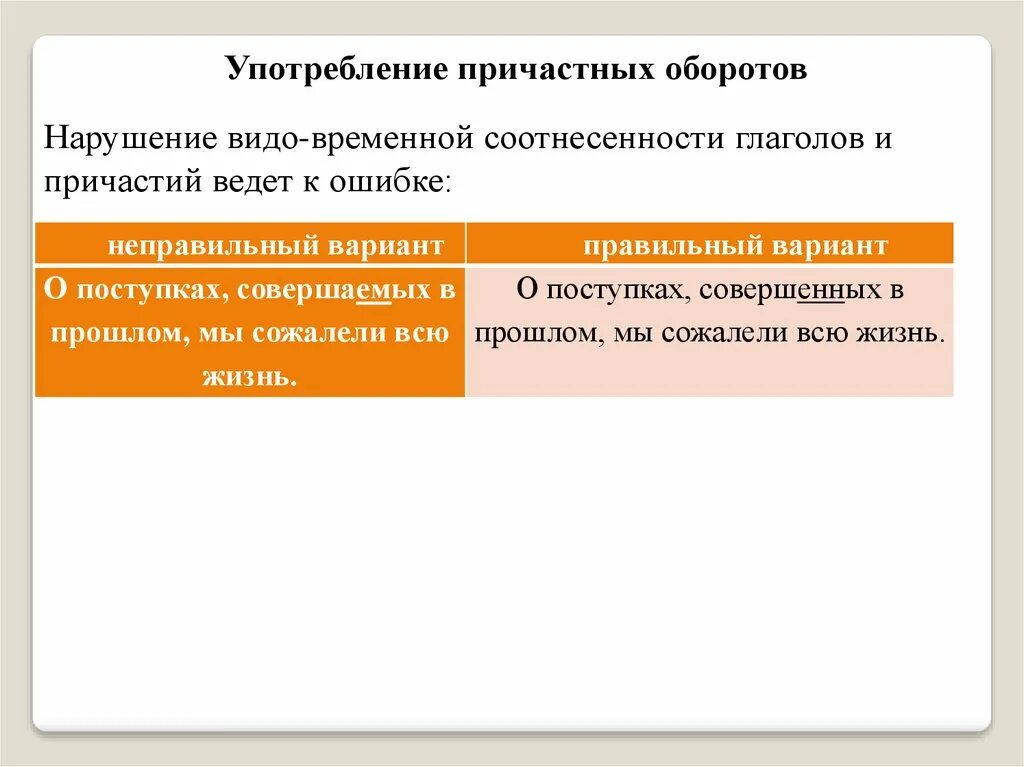 Видо временная соотнесенность глагольных форм 6 класс. Правила употребления причастного оборота. Употребление причастных оборотов. Ошибки в употреблении причастных оборотов. Ошибки в причастных оборотах.