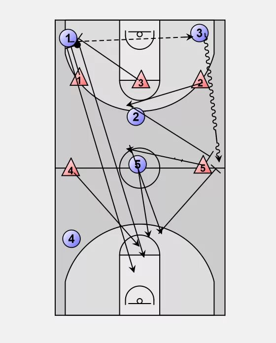 Против нападения. Зонная защита в баскетболе. Зонная защита в баскетболе схема. Нападение против зонной защиты в баскетболе. Комбинации против зонной защиты в баскетболе.