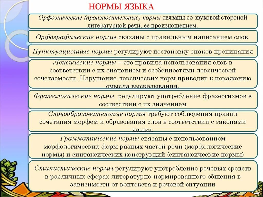 Писанные нормы. Орфографические нормы нормы примеры. пунктуационные нормы русского литературного языка. орфографические и пунктуационные нормы примеры. орфографические нормы литературного языка.