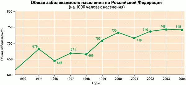 Росстат состояние здоровья населения данные. Статистика состояния здоровья населения. Здоровье населения статистика РФ. Уровень здоровья населения России. Статистика по здоровью населения России.