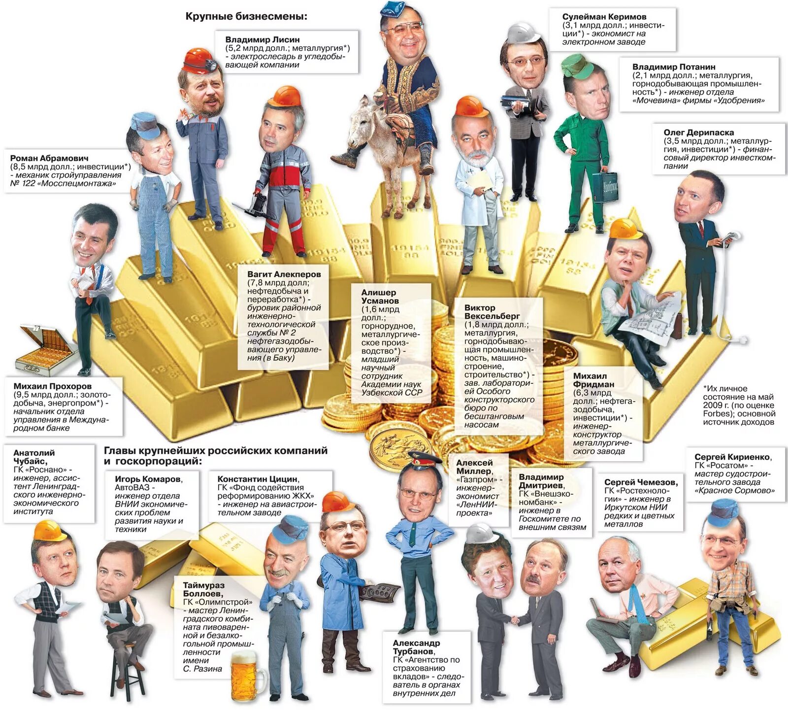 Полный список уехавших из россии. Политические элиты россии. Либералы россии. Список элиты. Политическая элита россии.