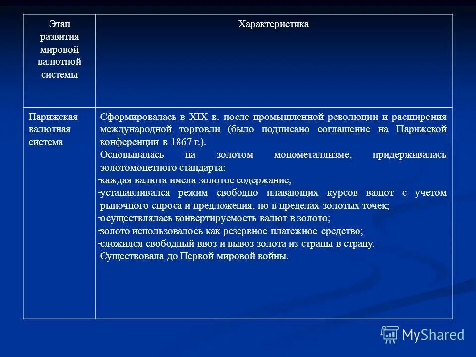 Развитие валютной системы. Этапы развития международной валютной системы. Формирование мировой валютной системы. Этапы эволюции мировой валютной системы. Этапы формирования развития мировой валютной системы.