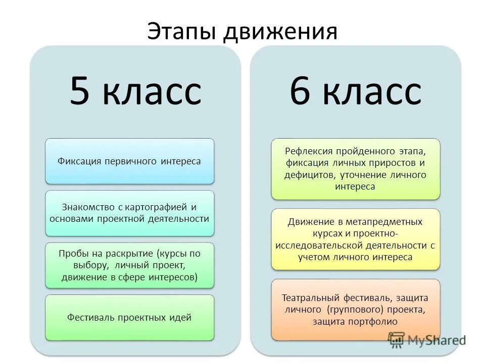 мотив 5 класс. ленточный орнамент растительный. вышитое полотенце по мотивам народной вышивки. мотивы деятельности человека. мотивы деятельности.