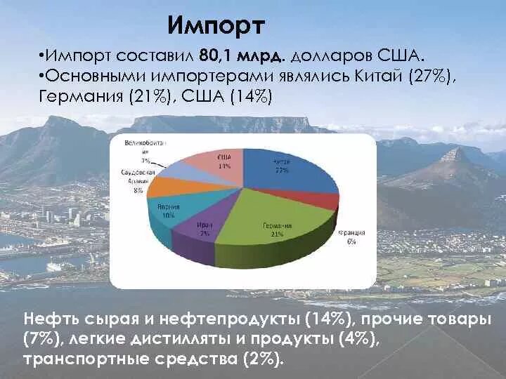 Импорт юар. Импорт юар