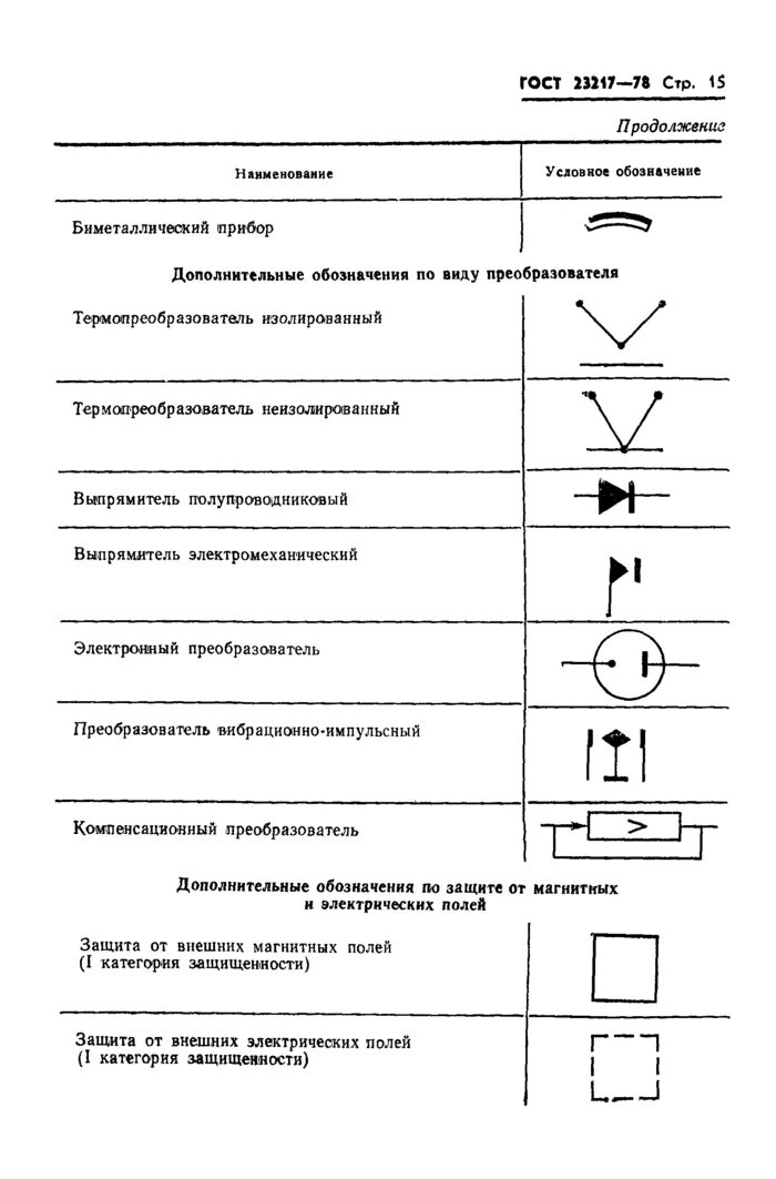 Условное обозначение термометра на схемах Условные обозначения в электрических схемах ГОСТ Math, Math equations