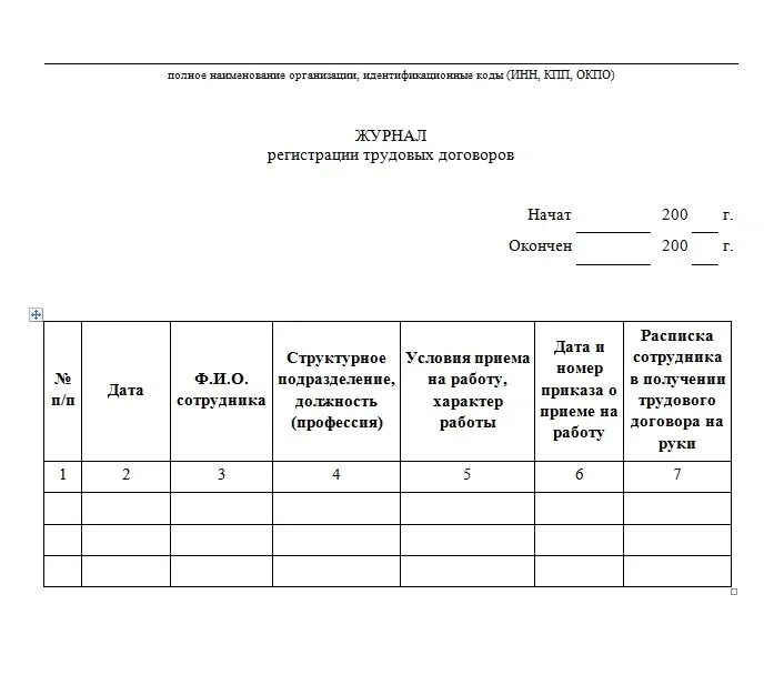 Журнал учета изменений. Пример заполнения журнала регистрации трудовых договоров. Журнал трудовых договоров образец. Форма журнала регистрации трудовых договоров. Журнал выдачи трудовых договоров.