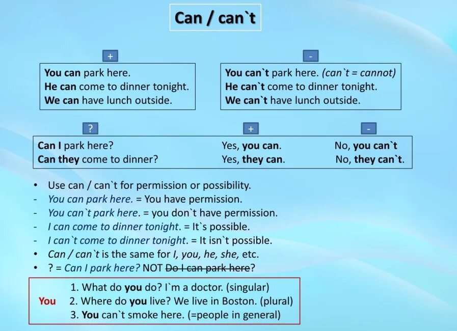 Can can't правило. Can cannot can't правило. Can can't could couldn't правило. Can cant правило в английском. Перевести couldn't