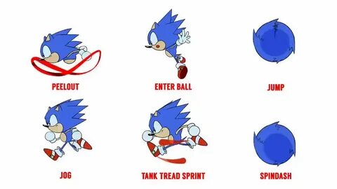 Sonic peel