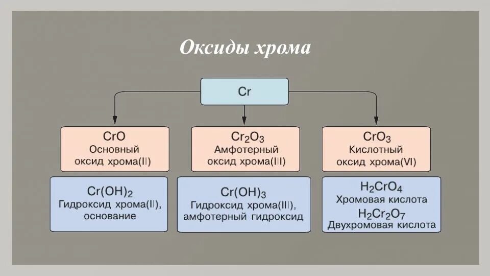 Естественные семейства элементов 8 класс. Химия Естественные семейства химических элементов Амфотерность. Естественное семейство семейство элементов. Естественные семейства в химии. Таблица Естественные семейства химических элементов.