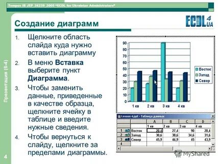 Составить график по данным