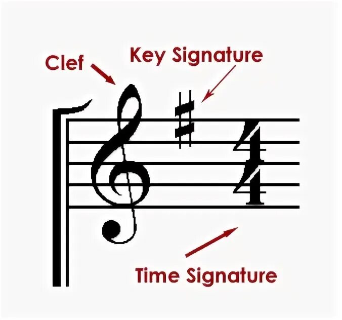 Verify key signature. Key signature. ключевые знаки. ключевые знаки в музыке. key signature в музыке.