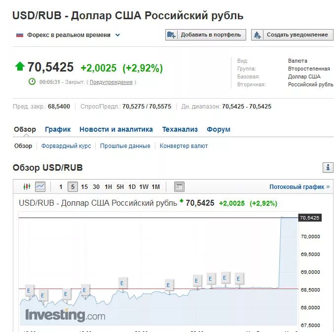 Курс курс. Курс доллара к российскому рублю в банках. Курс доллара к российскому рублю в банках. Курс доллара. Dõlir kurs.