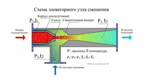 Элеватор узел