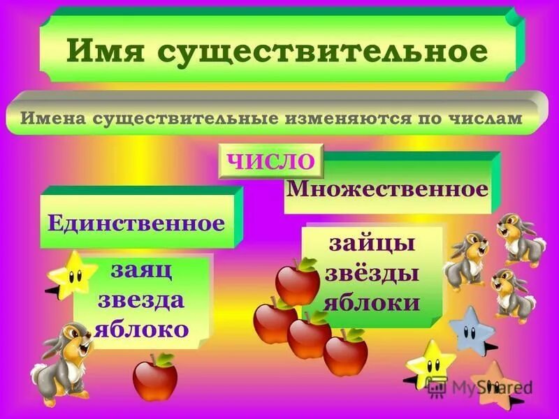 Единственное и множественное число имен существительных. Имена существительные изменяются по. Единственное и множественное число имен существительных 2 класс. Пальто число существительного. Вопрос существительные изменяются по