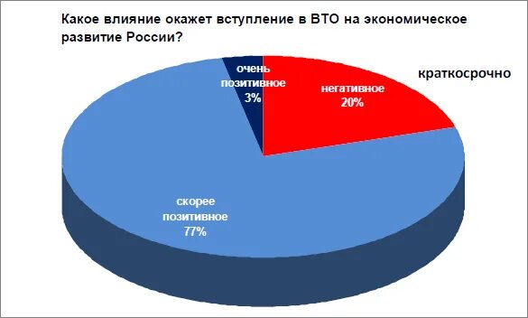 Вступление страны во всемирную. Вступление россии в вто. вступление россии во всемирную торговую организацию. вступление россии во всемирную торговую организацию плюсы и минусы. вступление россии в вто картинки.