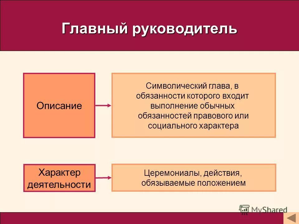 Директор описание выполняемой работы. Директор описание выполняемой работы. Директор описание выполняемой работы. Должностные функции. Функциир руководителя.