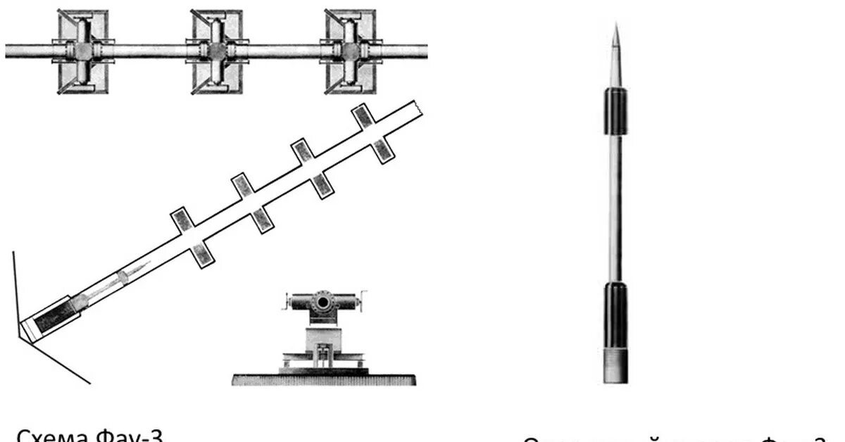Супер пушка фау-3. Многокамерная немецкая пушка. Фау 3. Суперпушка v3. Немецкая пушка фау 3.