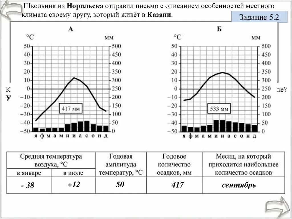 Как определить какому поясу соответствует климатограмма. Климатограмма норильска география 8 класс. тип климата в норильске.
