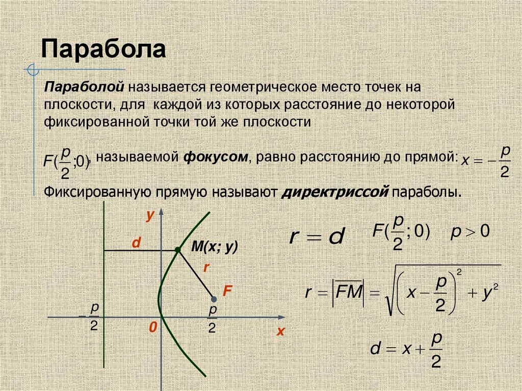 Геометрическое место точек м. Уравнение параболы. Каноническое уравнение параболы. Параметрическое уравнение параболы. Вершина параболы в каноническом уравнении.