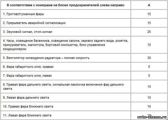 Предохранители ауди б 4. Схема блока предохранителей Ауди 80 б3 карбюратор. Панель предохранителей Ауди 80 б4. Схема блока предохранителей Audi 80 b3. Схема предохранителей Ауди 80 б3 90 года.