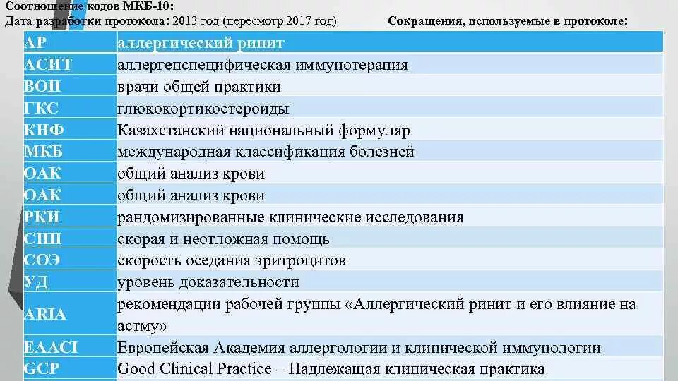 Код б п. Мкб-10 Международная классификация болезней нода. Мкб-10 Международная классификация болезней 7.1. Мкб-10 медицинские классификаторы. Аббревиатуры заболеваний.