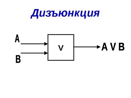 Дизъюнкция схема