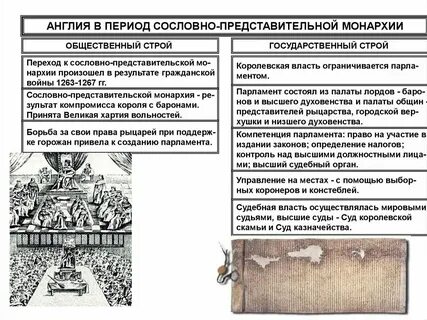 Орган сословного представительства в англии