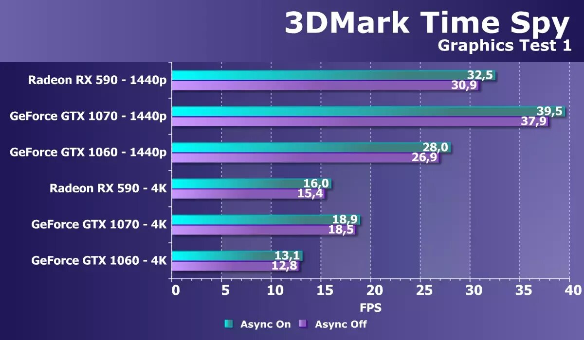 RX Vega 7. Радеон РХ Вега 7 характеристики. Видеокарта радеон Вега 7. AMD Radeon RX Vega 7 характеристики. Vega 7 сравнение