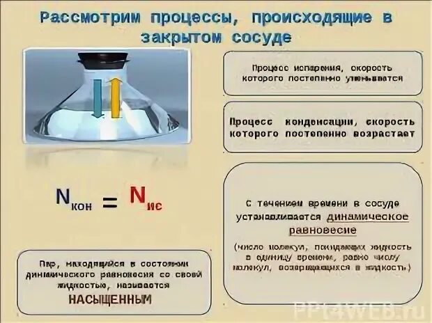 Модель строения жидкости. Как различают насыщенный и ненасыщенный воздух. Насыщенный и ненасыщенный пар влажность воздуха. Насыщенный воздух и ненасыщенный воздух. Как различаются насыщенный и ненасыщенный воздух.