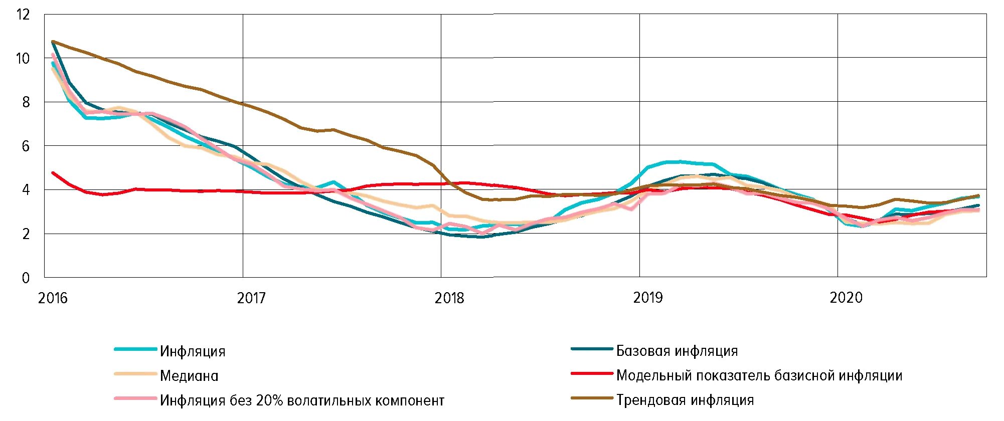 Особенности инфляционного процесса. Особенности инфляции в России. Особенности инфляционного процесса в России. Инфляция в современной России. Экономика россии 23