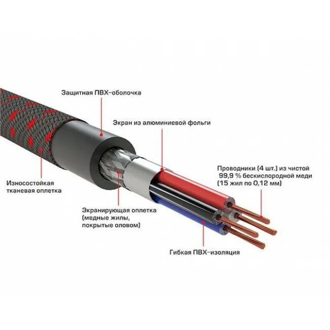 Урал RCA-db5m. RCA-db5m. Кабель межблочный Ural RCA-db5m. Межблочный кабель Урал RCA-DB 5m. Типы оболочек кабеля