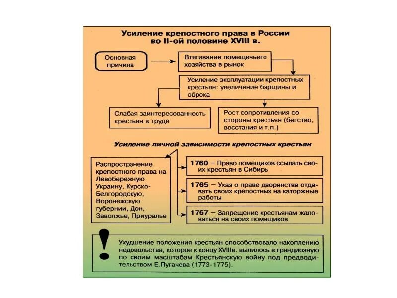 Экономическое развитие в 18 веке таблица. Социально-экономическое развитие России в 18 веке таблица. Социально-экономическое развитие России 17-18 век. Экономическое развитие России в 18 веке.