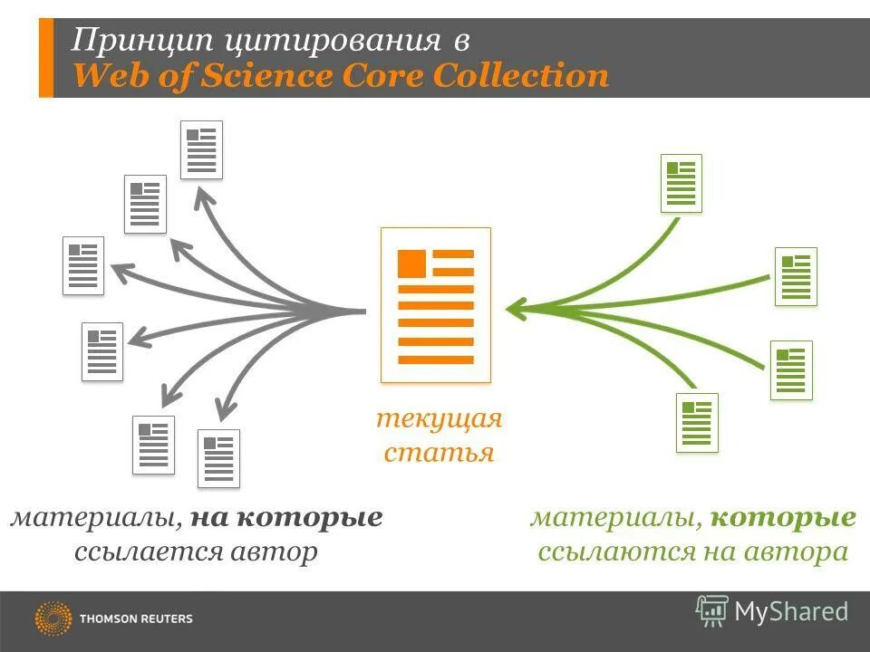 Цитирование web of science. Web of science. web of science логотип. как работает web of science схема. как работает web of science схема на русском.