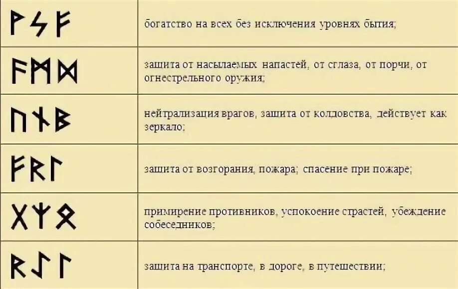 Скандинавские руны сочетания. Славянские руны комбинации рун. славянские рунические формулы обереги. рунические формулы славянские руны. сочетание славянских рун.