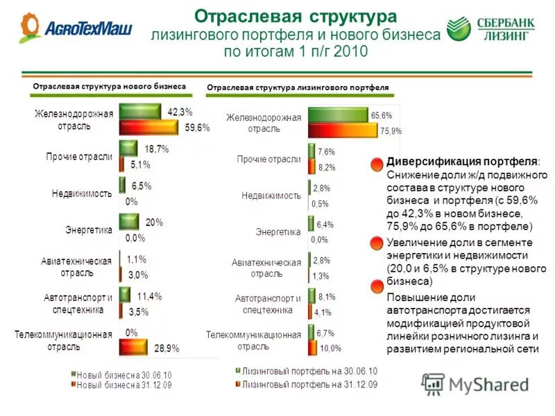 сбербанк лизинг имущество
