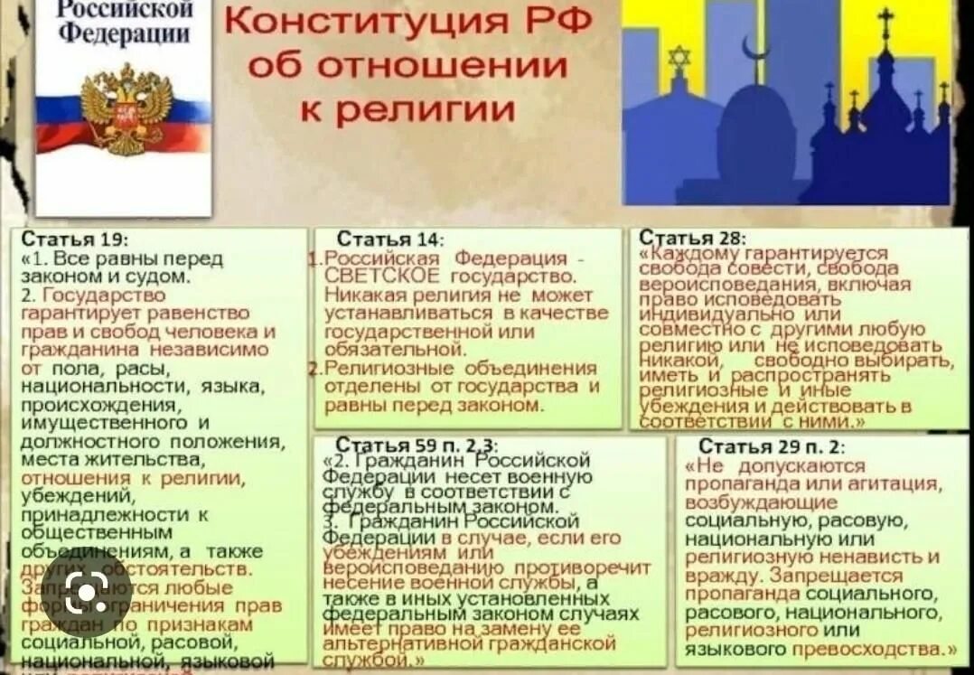 И культурном отношении а также. Религиозные статьи. Статьи Конституции о религии. Религиозные объединения в РФ.