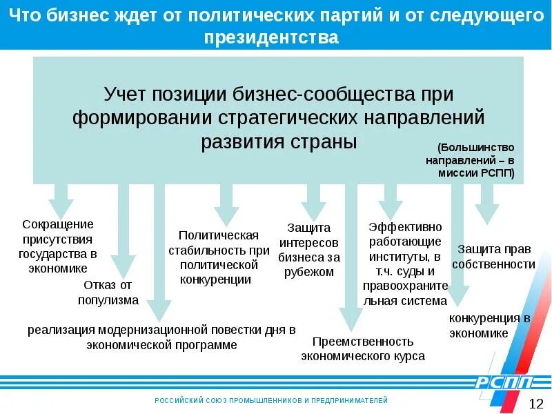 Модернизация экономики России. Сокращение присутствия государства в экономике партия. Защита экономических и политических интересов РФ. Главный принцип государство как платформа. Какие были особенности российской модернизации экономики