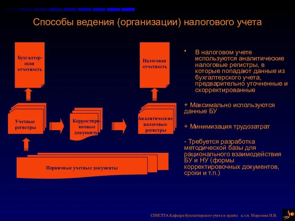 Особенности учета налогообложения. Способы организации налогового учета. Способ ведения бухгалтерского и налогового учета. Ведение налогового учета в организации. Особенности ведения налогового учета.