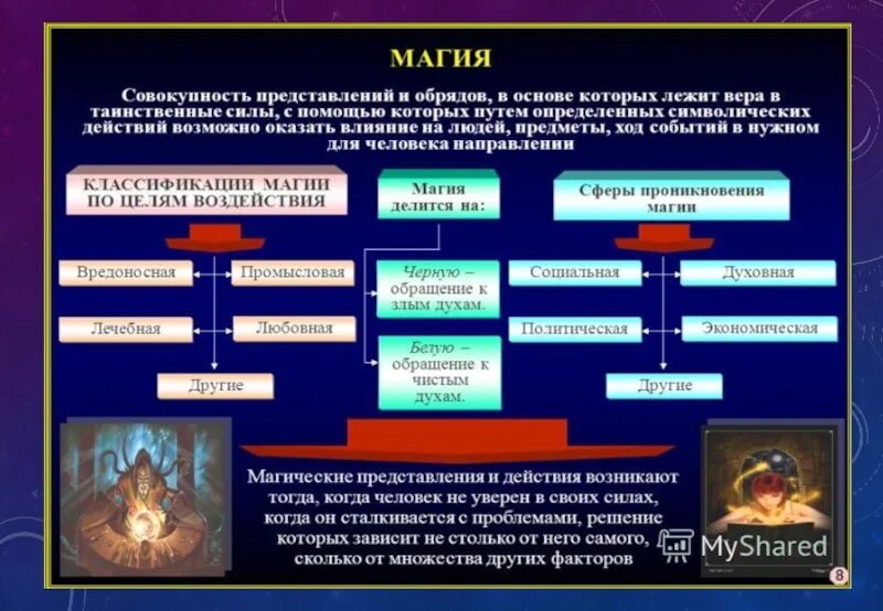 Отношение современного общества к религии. Формы религии. ранние формы религии. магия формы верования. магия примеры в религии.