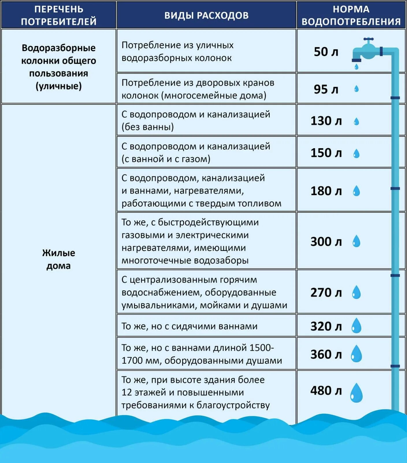 Куб воды сочи. Себестоимость воды. Себестоимость одного кубометра воды. Стоимость 1 кубометра холодной воды в ЖКХ. Таджикистан тарифы за воду.