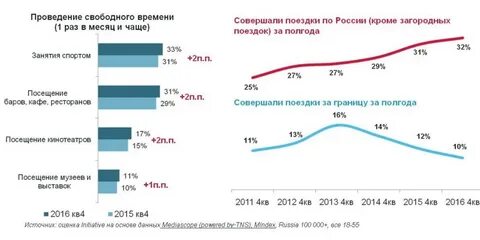 Потребительские тренды