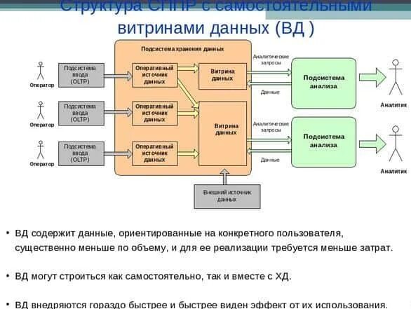 Что такое витрина данных. Аналитическая витрина данных. построение витрин данных. архитектура витрины данных. витрина данных пример.